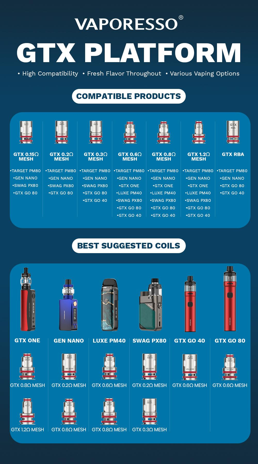 RESISTENCIA - comercial - Vaporesso - GTX-V2 0.15Ω MESH 60-75w (triple Silicon Protection) - (Pack x 5) - Imagen 2